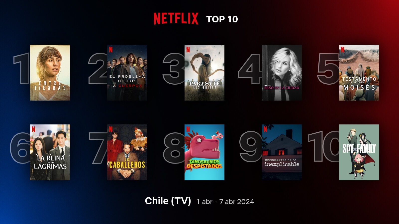 TOP 10 de series en Chile