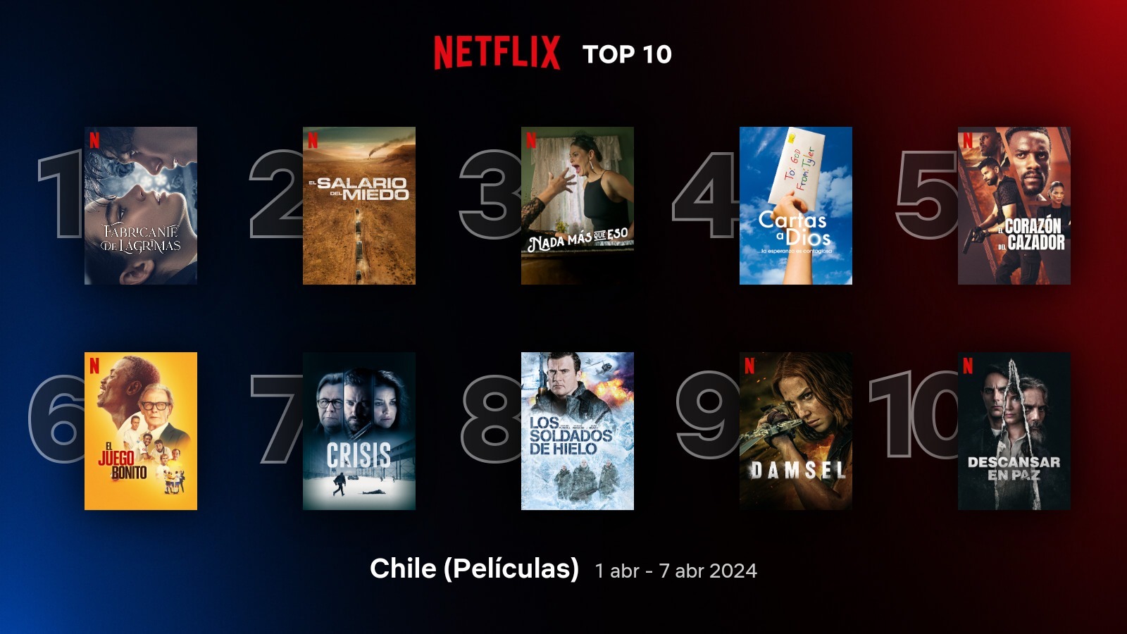 TOP 10 de películas en Chile