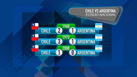 Repasa los triunfos de Chile sobre la albiceleste