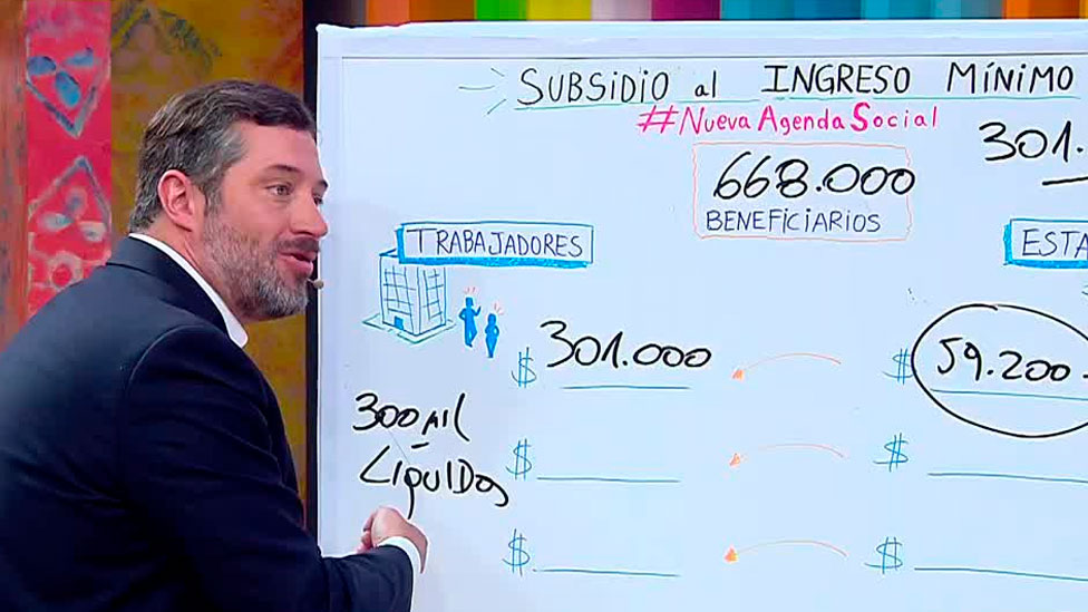 Ingreso mínimo: ¿Nadie recibirá menos de 300 mil pesos?
