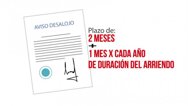 Como poner fin al contrato de arriendo
