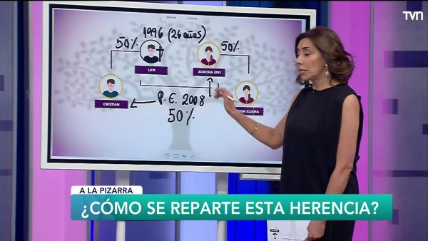 A la pizarra: ¿Cómo repartirá esta herencia Carmen Gloria?
