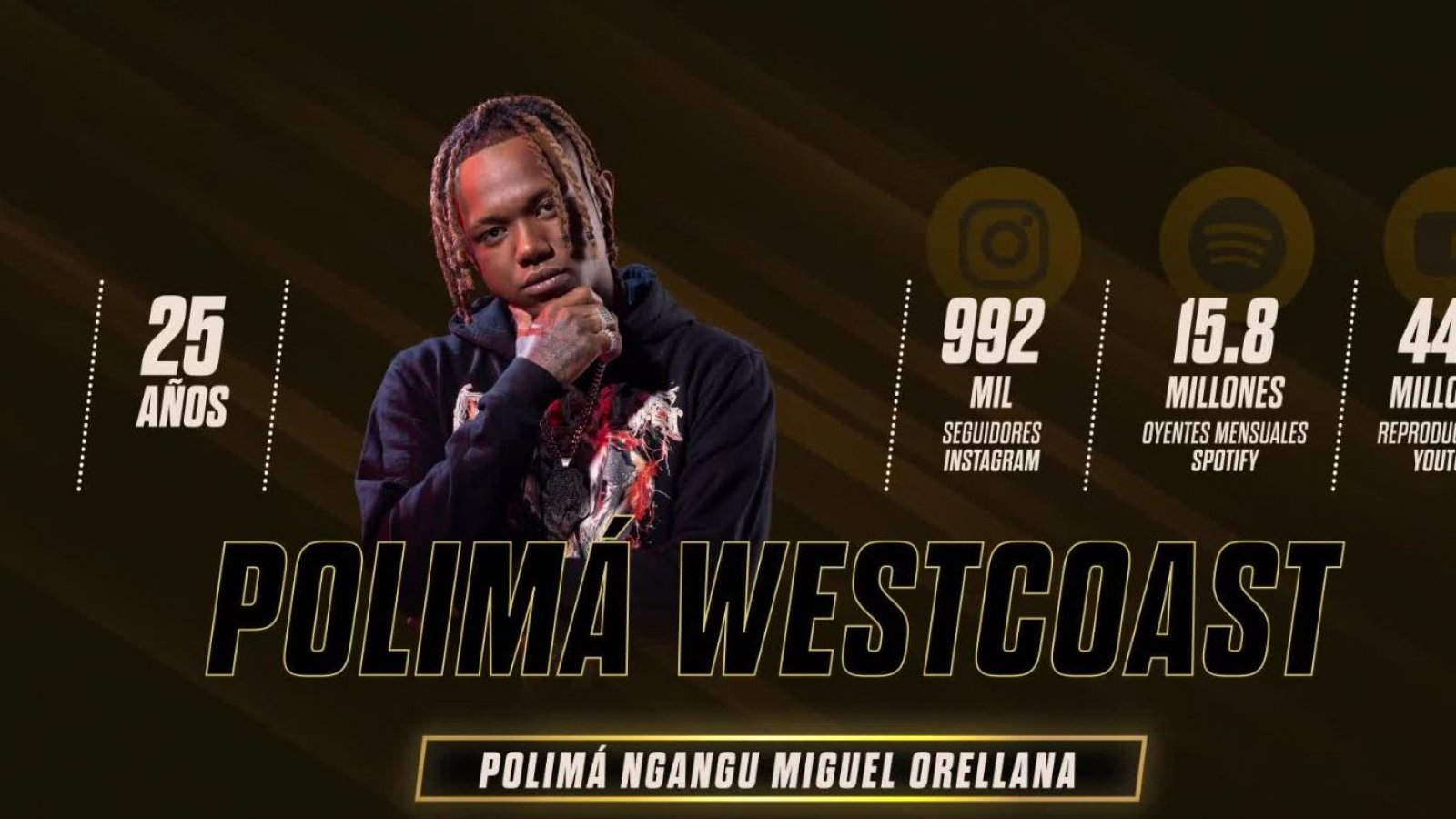 Urbanos, del barrio al éxito: Polimá WestCoast

