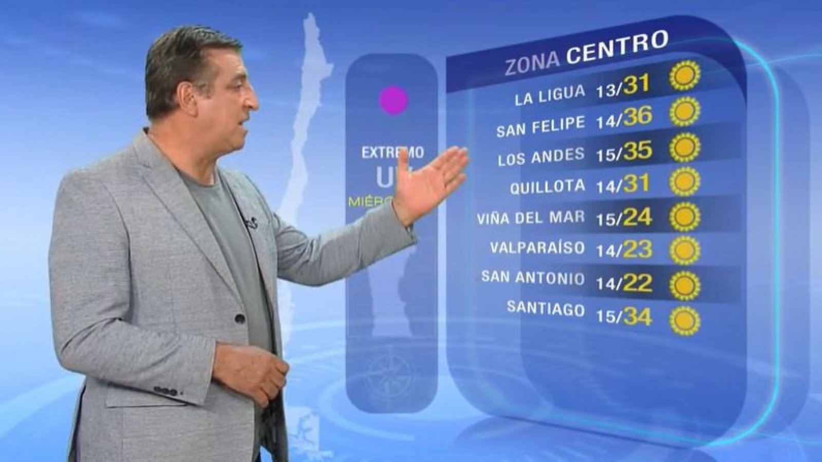 Pronóstico del tiempo: Miércoles 8 de febrero | TV Tiempo
