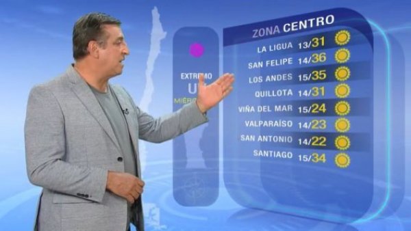 Pronóstico del tiempo: Miércoles 8 de febrero | TV Tiempo
