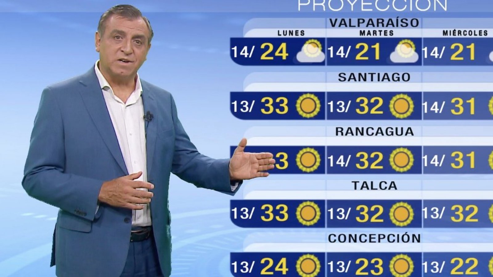 Pronóstico del tiempo: Domingo 19 de febrero | TV Tiempo
