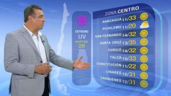 Pronóstico del tiempo: Martes 28 de febrero | TV Tiempo
