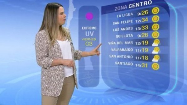 Pronóstico del tiempo: Viernes 3 de marzo | TV Tiempo
