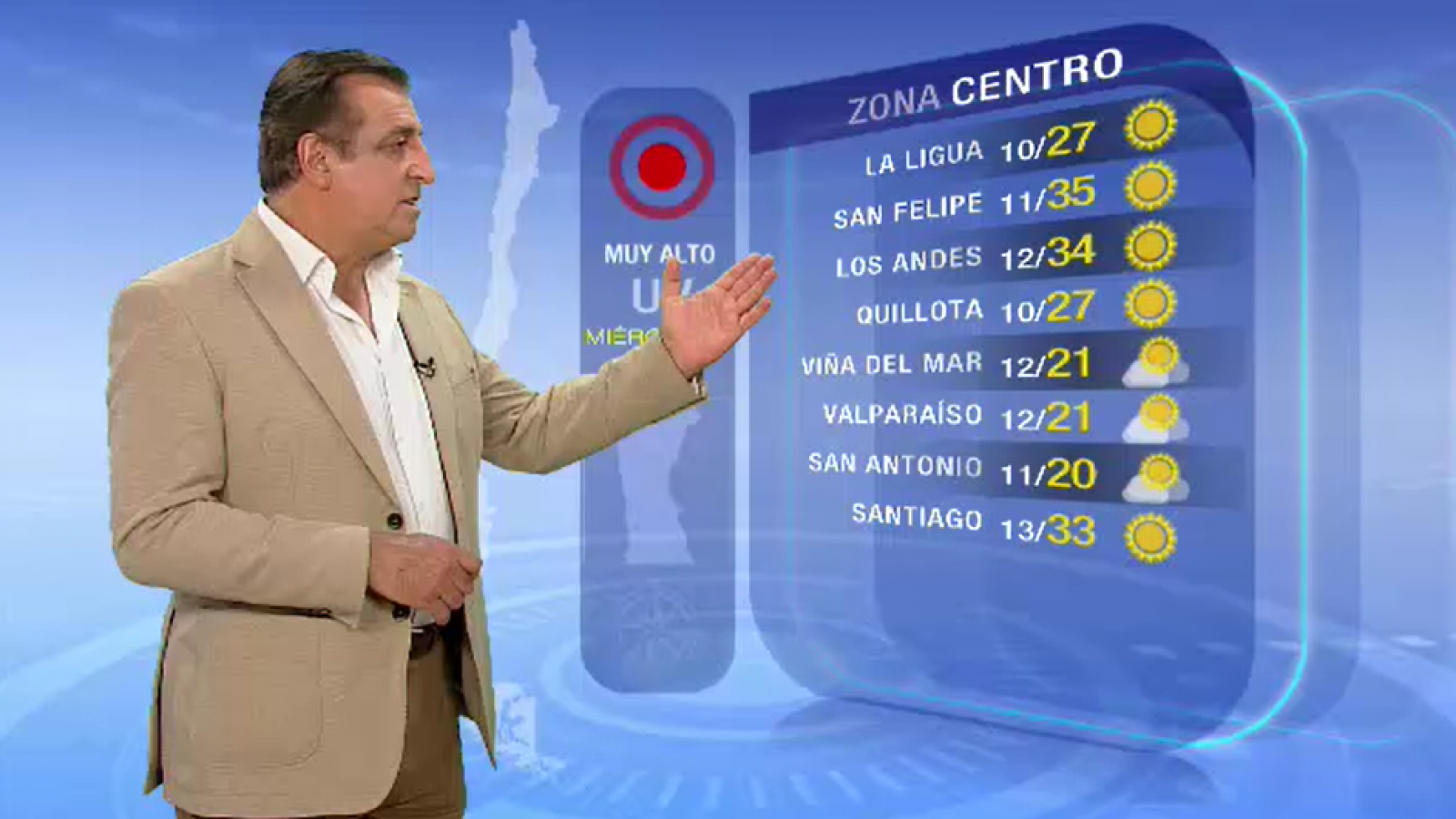 Pronóstico del tiempo: Miércoles 22 de marzo | TV Tiempo
