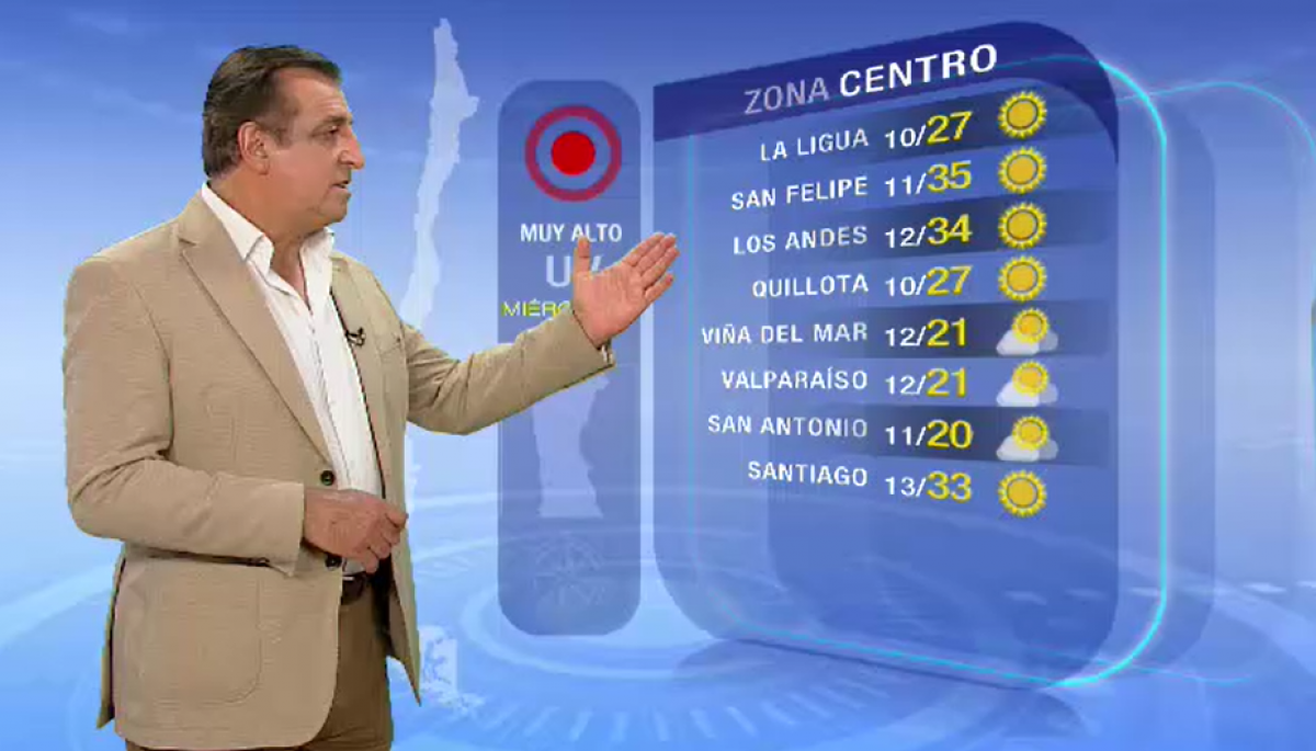Pronóstico del tiempo: Miércoles 22 de marzo | TV Tiempo |
