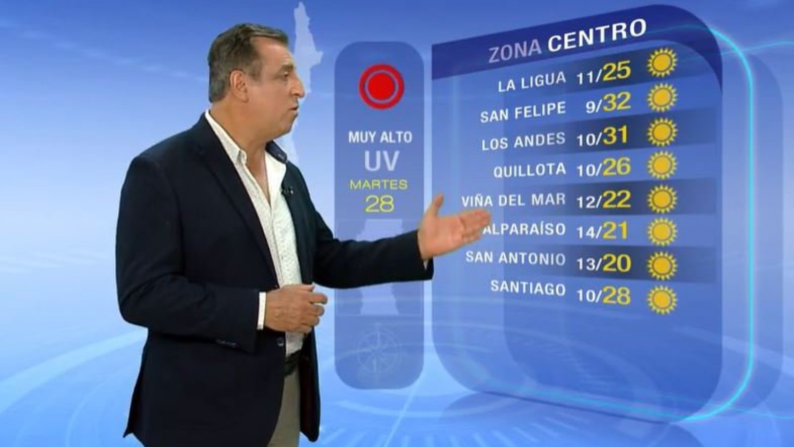 Pronóstico del tiempo: Martes 28 de marzo | TV Tiempo
