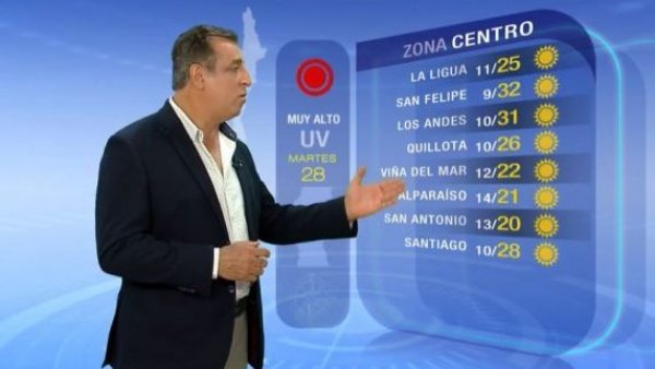 Pronóstico del tiempo: Martes 28 de marzo | TV Tiempo

