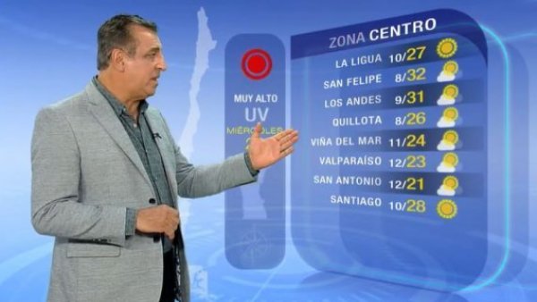 Pronóstico del tiempo: Miércoles 29 de marzo | TV Tiempo
