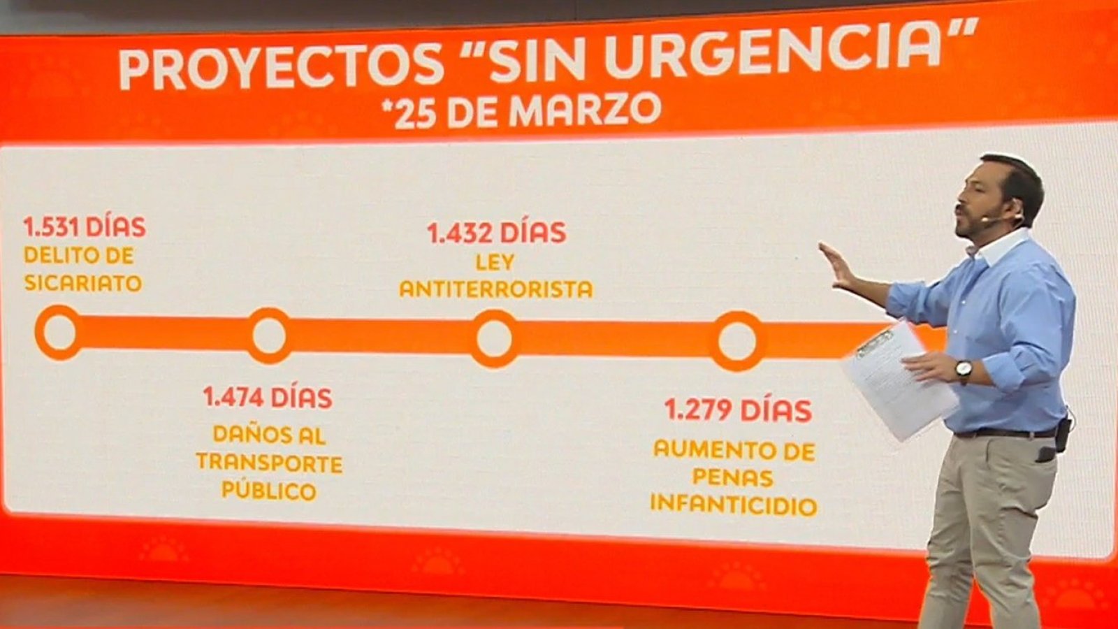 Sicariato, antiterrorista y daños: Las leyes de seguridad que duermen en el Congreso
