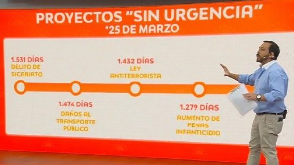 Sicariato, antiterrorista y daños: Las leyes de seguridad que duermen en el Congreso
