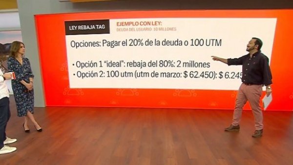 ¿Qué pasó? ¿Por qué ley que rebaja multas del tag no está vigente?
