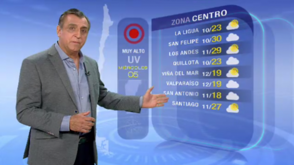 Pronóstico del tiempo: Miércoles 5 de abril | TV Tiempo
