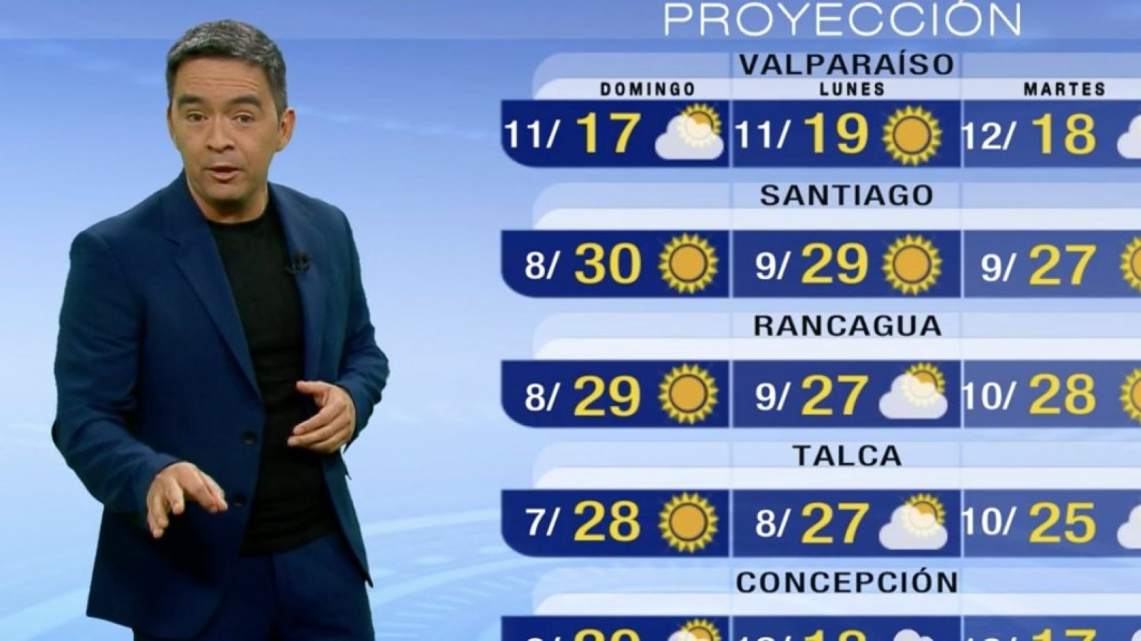 Pronóstico del tiempo: Sábado 8 de abril | TV Tiempo
