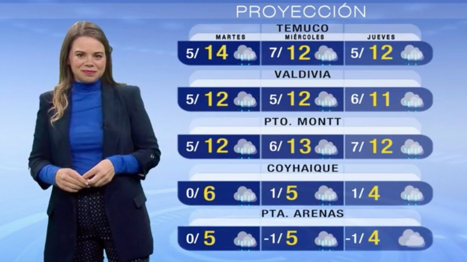 Pronóstico del tiempo: Lunes 22 de mayo 2023 | TV Tiempo
