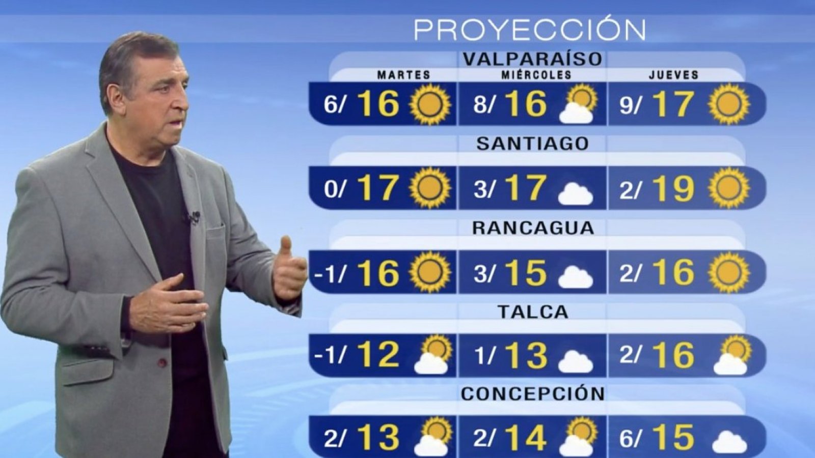 Pronóstico del tiempo: Lunes 12 de junio 2023 | TV Tiempo
