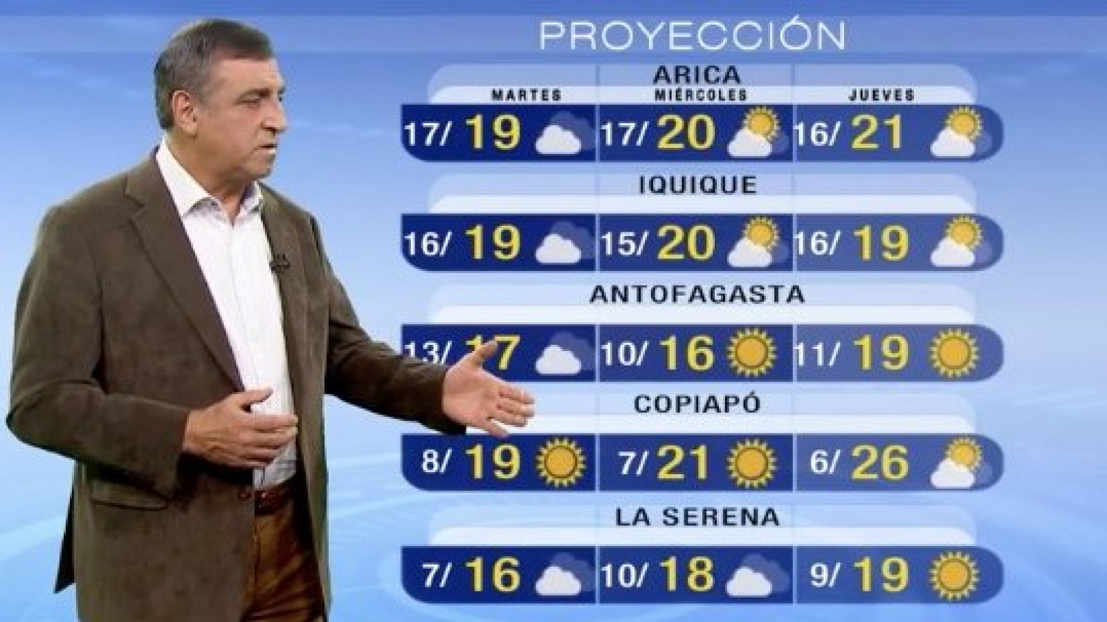 Pronóstico del tiempo: Lunes 10 de julio 2023 | TV Tiempo
