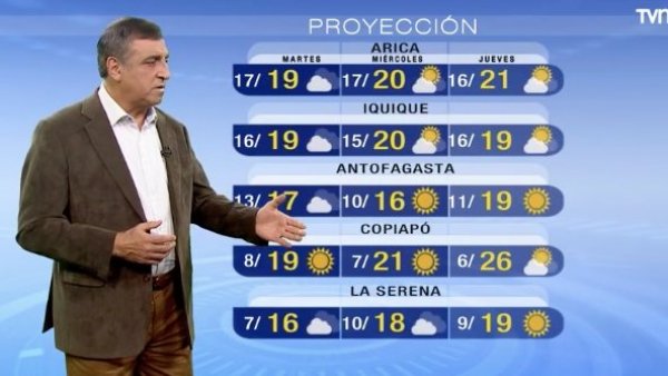 Pronóstico del tiempo: Lunes 10 de julio 2023 | TV Tiempo
