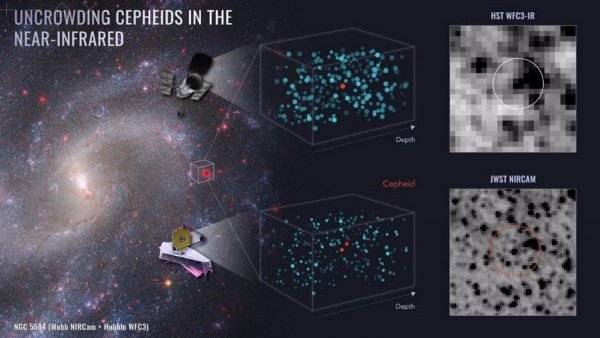 Telescopio James Webb: Se confirma la tasa de expansión del universo
