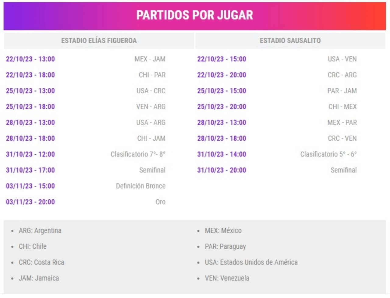 Fixture de la sección chilena femenina en Santiago 2023