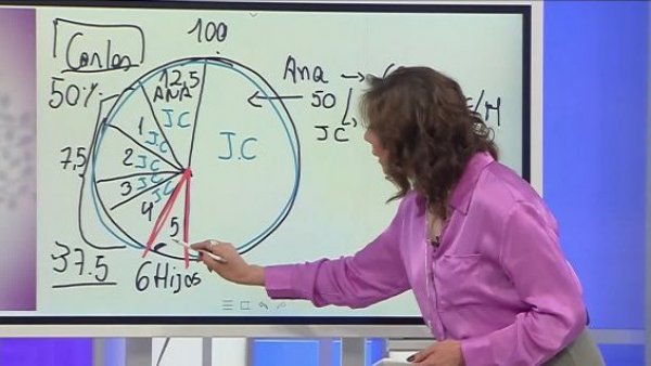 Una gran división de herencia | Carmen Gloria a tu Servicio
