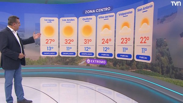 Pronóstico del tiempo: Domingo 14 de enero 2024 | TV Tiempo

