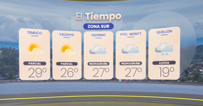 Pronóstico del tiempo. 