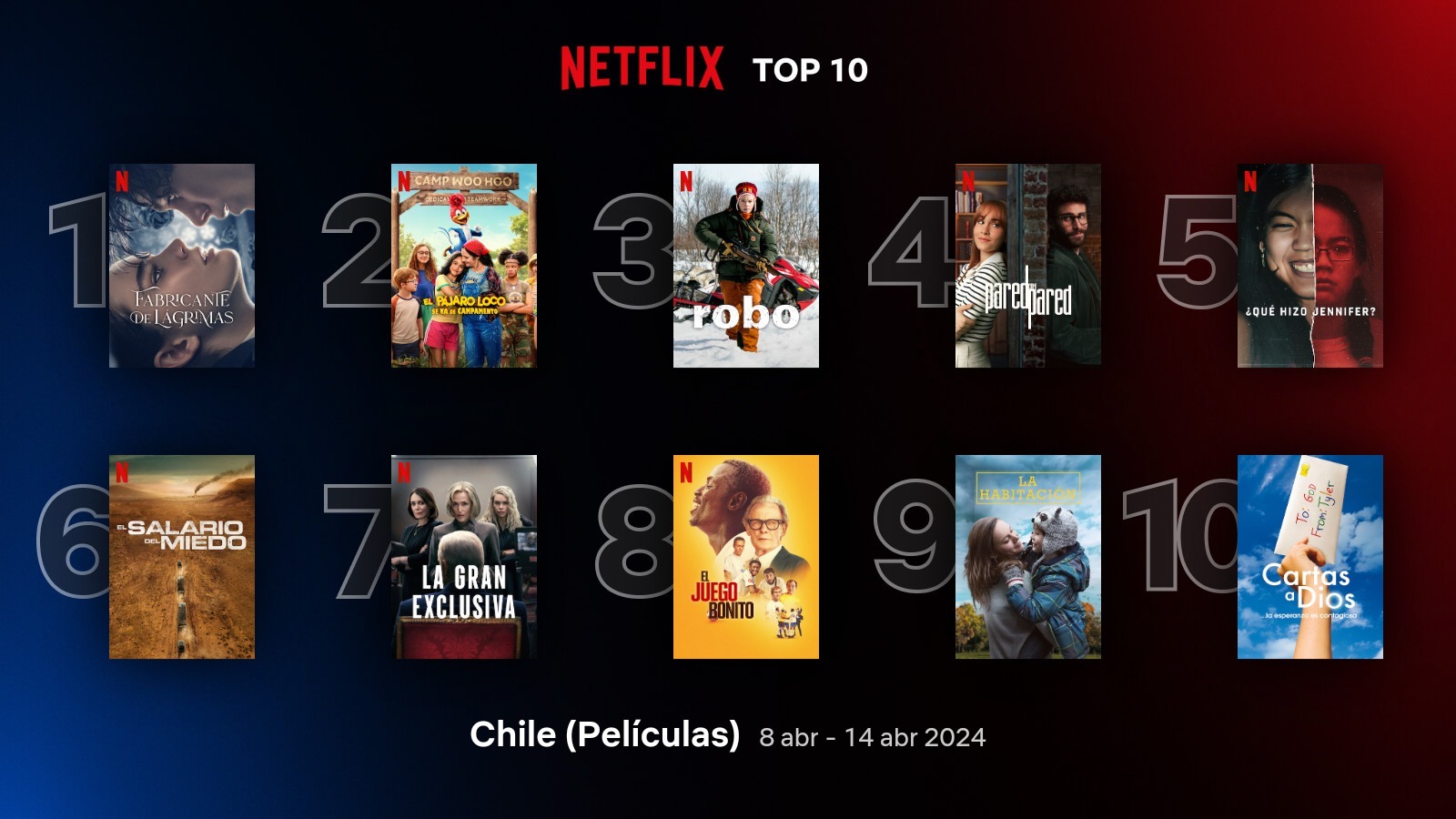 TOP 10 de películas en Chile