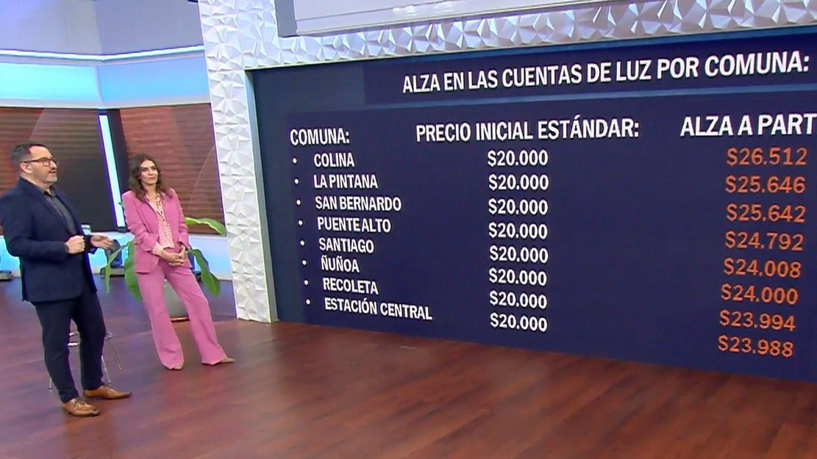 ¿Qué electrodomésticos gastan más luz?
