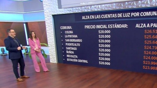 ¿Qué electrodomésticos gastan más luz?
