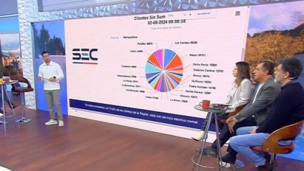 "Ahora sí lo sabemos": ¿Por qué vivimos vientos tan fuertes en la zona central?
