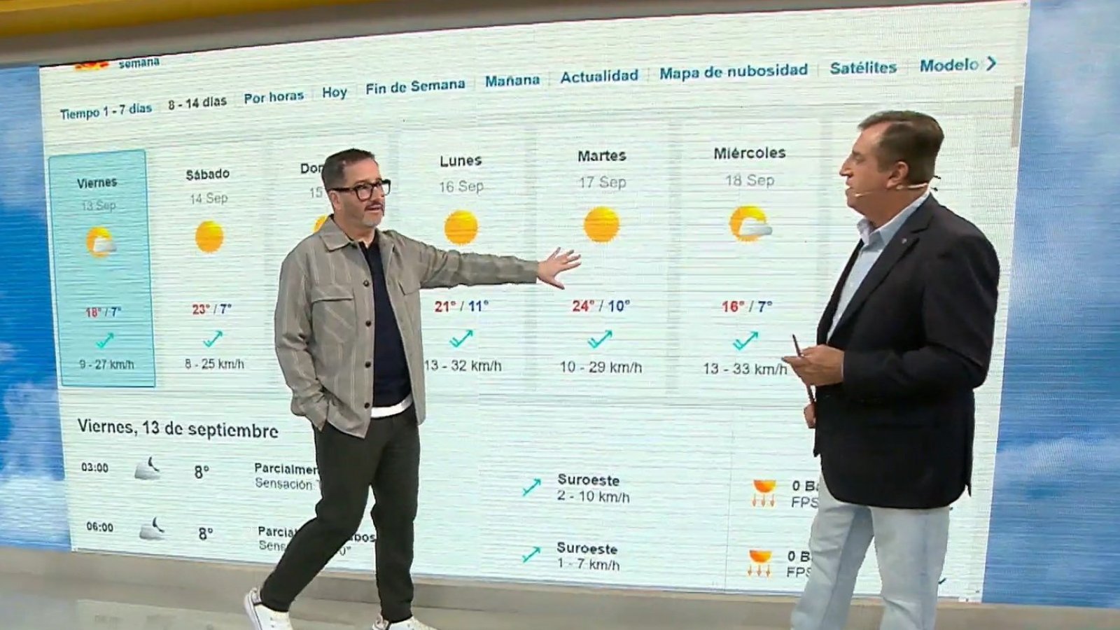 Iván Torres comenta un pronóstico extendido para la semana de Fiestas Patrias
