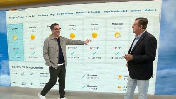 Iván Torres comenta un pronóstico extendido para la semana de Fiestas Patrias
