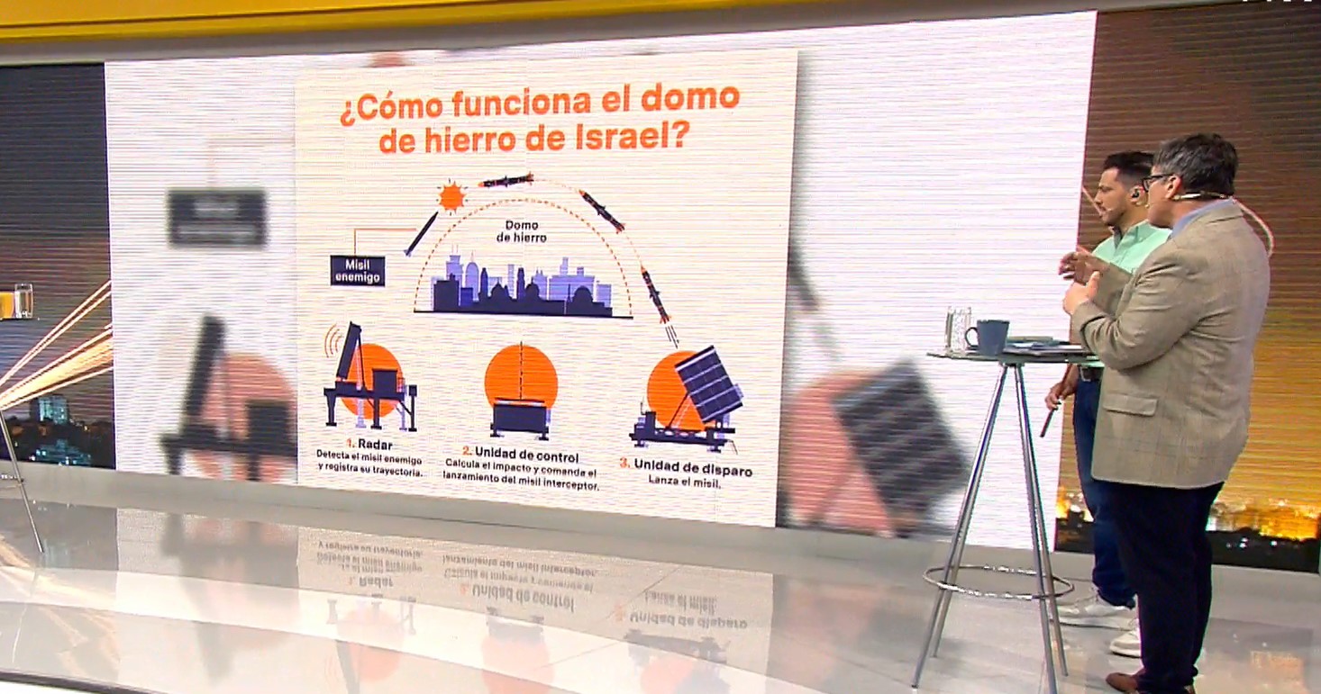 Conflicto en Medio Oriente: ¿Cómo funciona el domo de hierro de Israel?
