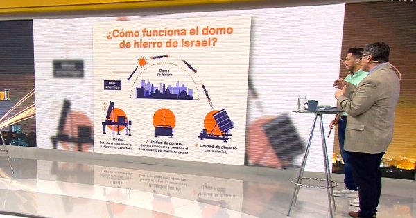 Conflicto en Medio Oriente: ¿Cómo funciona el domo de hierro de Israel?
