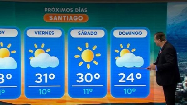 Iván Torres y el pronóstico del tiempo para los próximos días en todo el país
