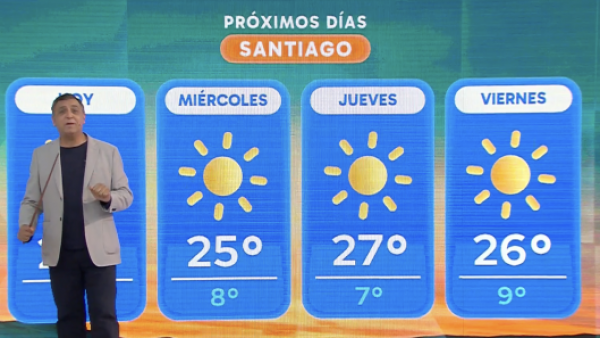 Un martes con calor: Mira el informe del tiempo de Iván Torres
