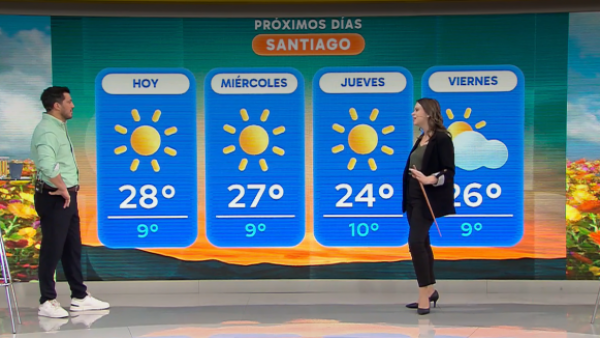 Yael Szewkis responde: ¿Llovería esta semana?
