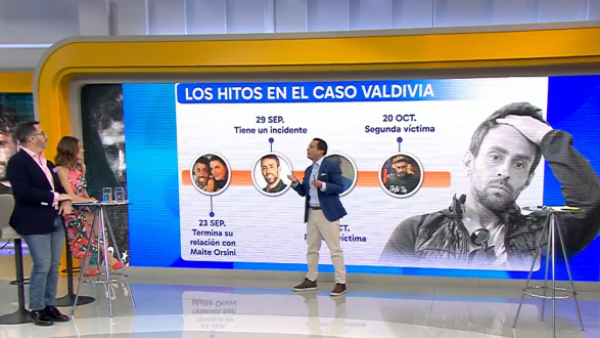 La cronología de las denuncias contra Jorge Valdivia: ¿Qué pena arriesga?
