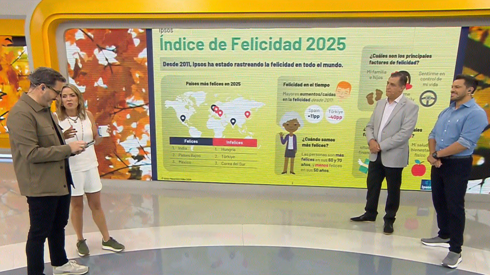 ¿Qué les hace feliz cada día?

