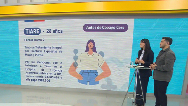 Aranceles y beneficios: Todo lo que debe saber sobre el Copago Cero en Fonasa
