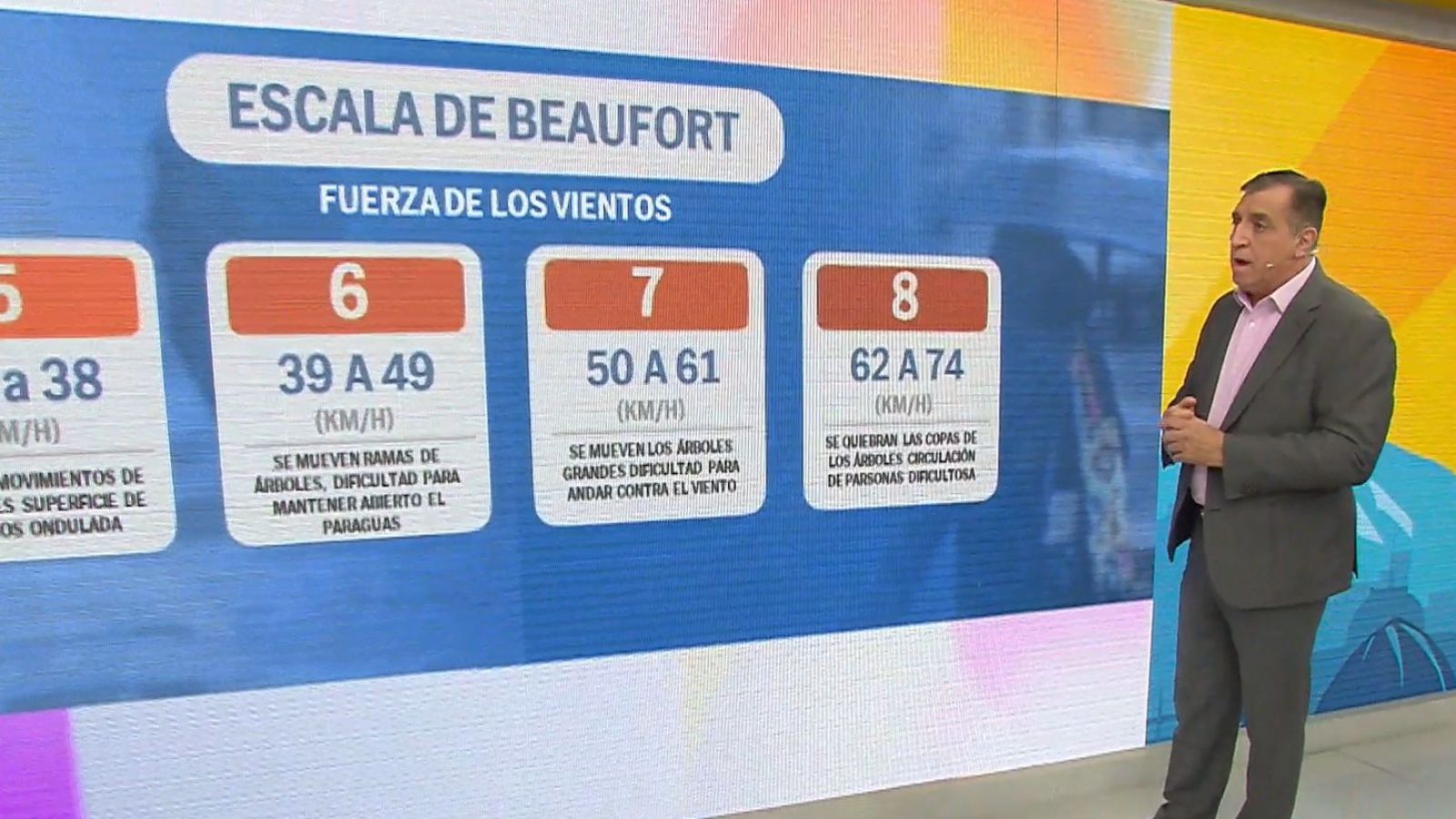 Temporal: Fuerza de los vientos alcazará nivel 8 en la escala de Beaufort
