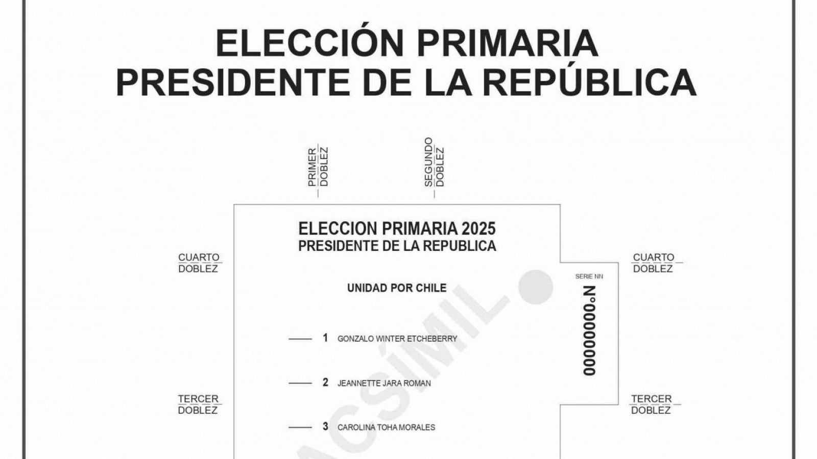 Así es el facsímil electoral de las Primarias Presidenciales 2025
