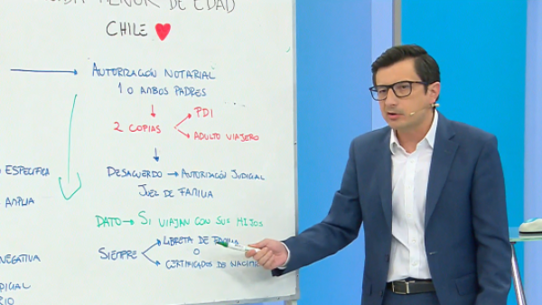 La pizarra de Alberto Precht: El tenso conflicto de China Suárez y Benjamín Vicuña
