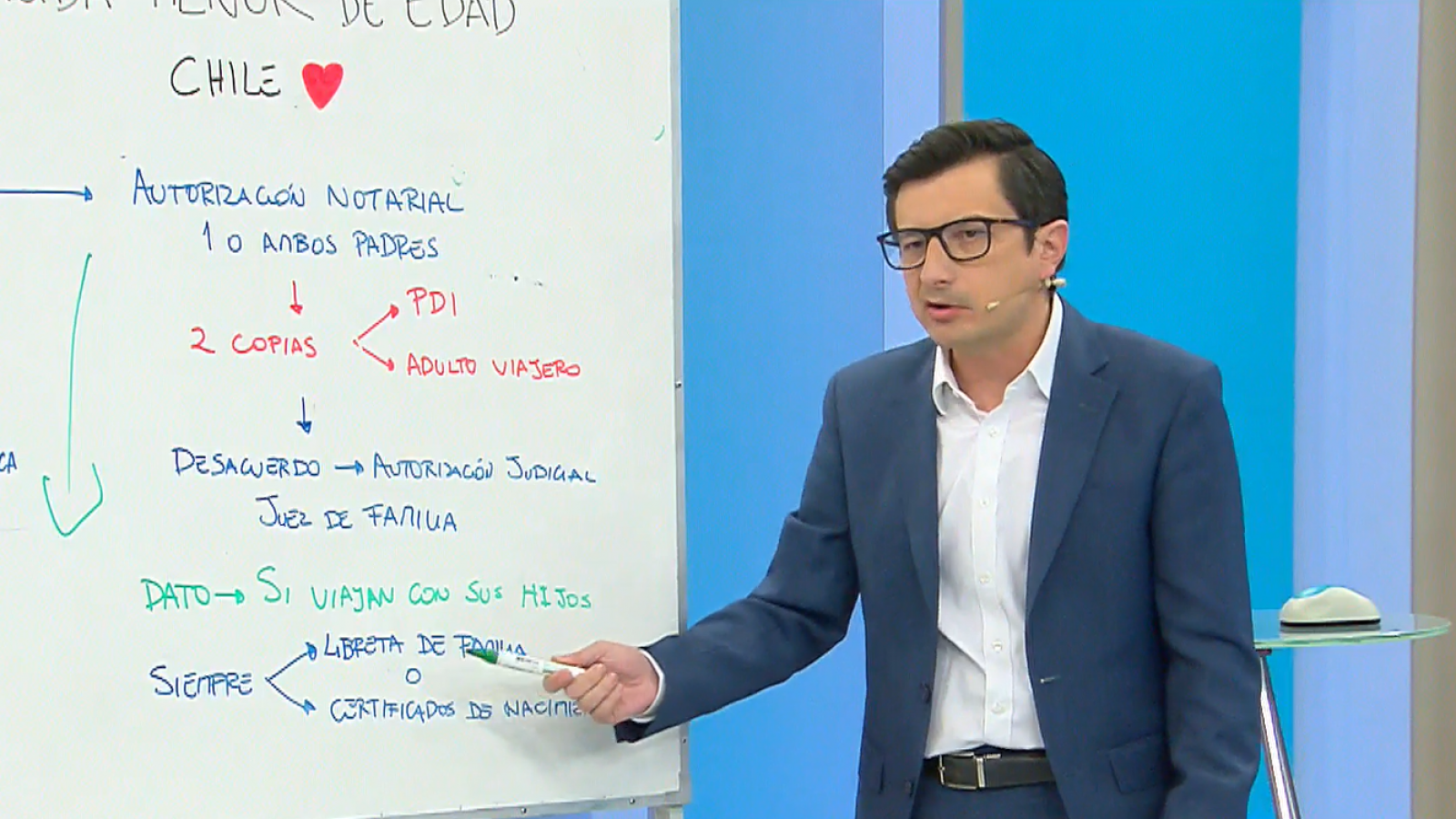 La pizarra de Alberto Precht: El tenso conflicto de China Suárez y Benjamín Vicuña
