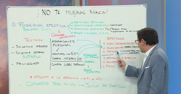 La pizarra de Alberto Precht: ¿Se puede desheredar en Chile?
